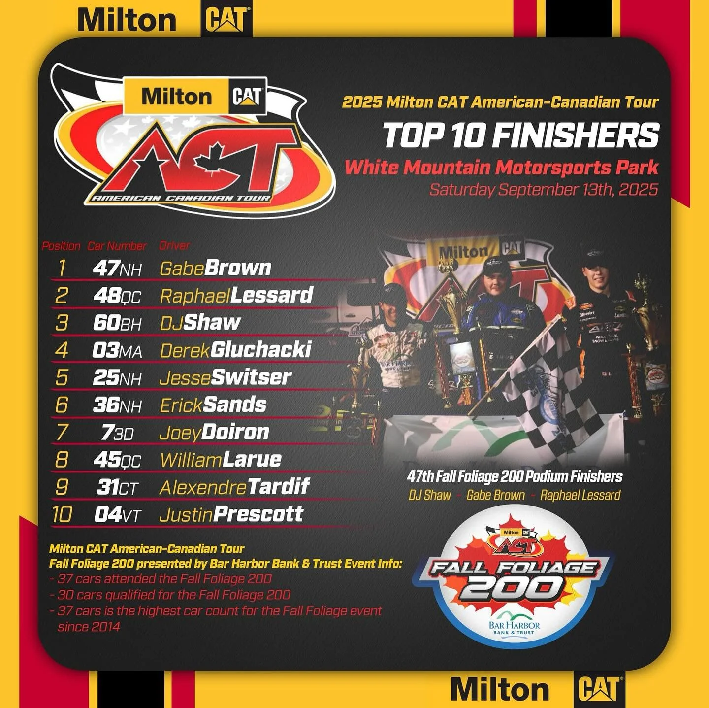 Congratulations to the Top 10 finishers in the 47th running of the Fall Foliage 200 presented by @bhbtsocial on Saturday September 13th at @whitemountainmotorsportspark on North America&rsquo;s most historic Late Model tour, the @milton_cat American-