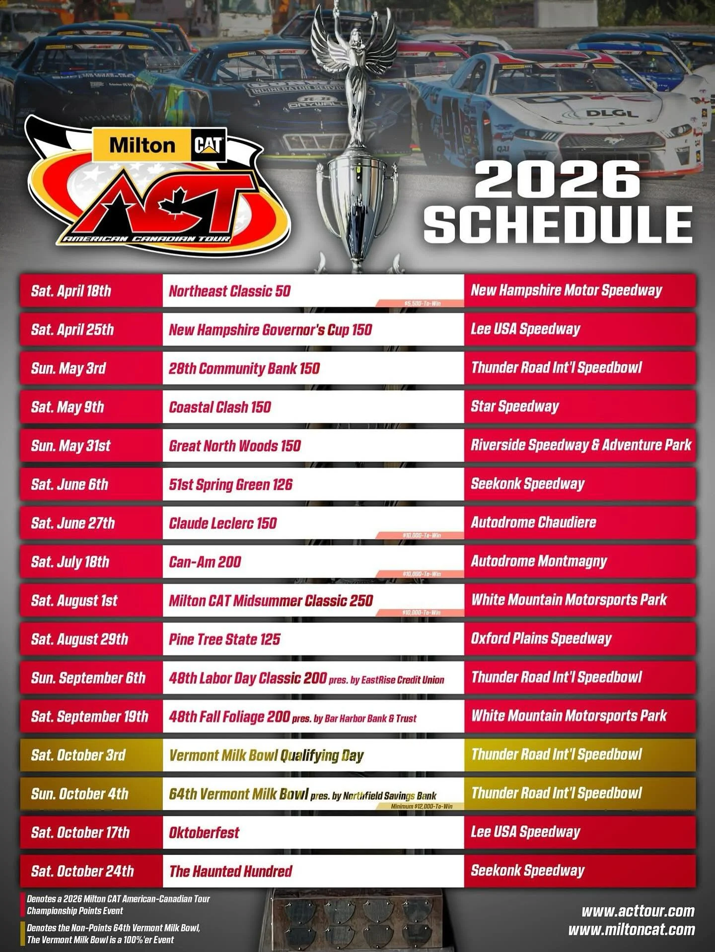 2026 @milton_cat American-Canadian Tour Season Schedule

14 Championship Points Races at 10 Different Race Tracks

▪️The first 10 races of the 2026 season are held at 10 different facilities, with the last third of the season filled with long-standin