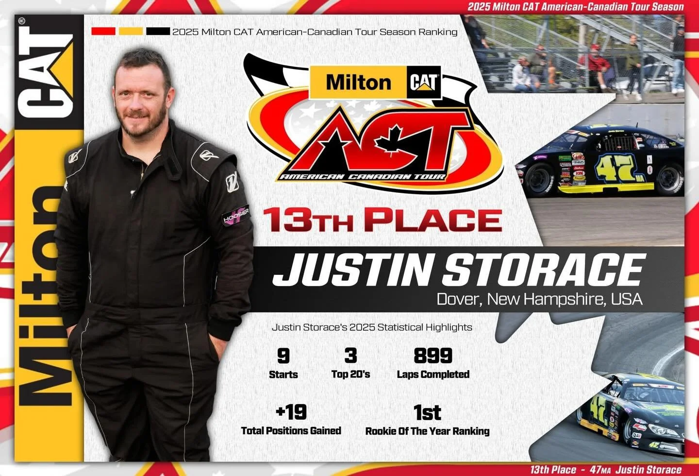 2025 @milton_cat American-Canadian Tour - 13th Place - 47MA Justin Storace 

🎉2025 Milton CAT American-Canadian Tour Rookie of the Year

▪️Best Finish in 2025: 17th place - Coastal Clash 150 at @starspeedwaynh 

▪️Total Earnings in 2025: $7,150

Con