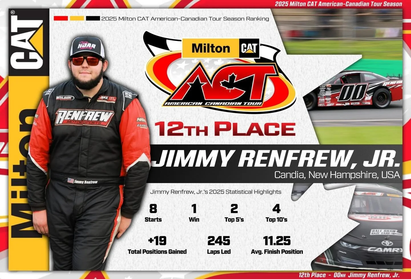 2025 @milton_cat American-Canadian Tour - 12th Place - 00NH Jimmy Renfrew, Jr.

▪️Best Finish in 2025: 1st place - Race Winner in the Oxford 125 at the Oxford Plains Speedway

▪️Total Earnings in 2025: $11,582

Congratulations to Jimmy and the 00NH t