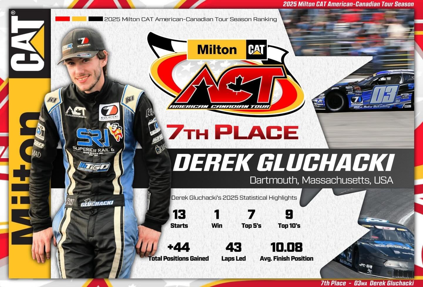2025 @milton_cat American-Canadian Tour - 7th Place - 03MA Derek Gluchacki

▪️Best Finish in 2025: 1st place - 50th running of the Spring Green 125 at @seekonkspeedway 

▪️Total Earnings in 2025: $29,302

👑 2025 American-Canadian Tour Brookside Equi