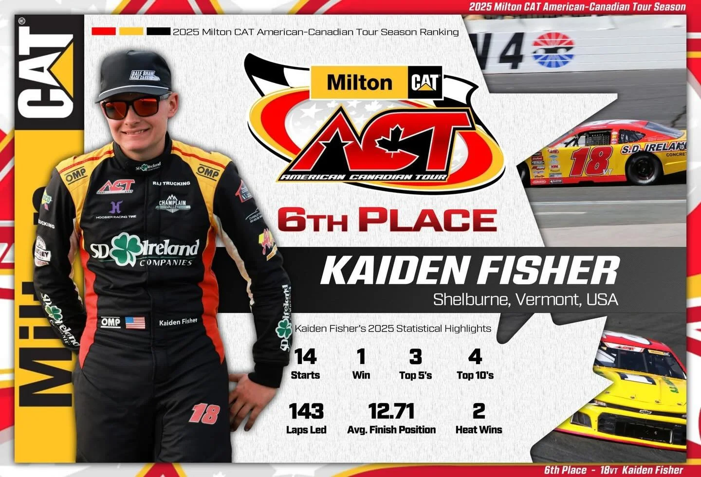 2025 @milton_cat American-Canadian Tour - 6th Place - 18VT Kaiden Fisher 

▪️Best Finish in 2025: 1st place - 27th running of the Community Bank, N.A. 150 at @thunderroadvt 

▪️Total Earnings in 2025: $24,779

🎉 Became the youngest winner in America