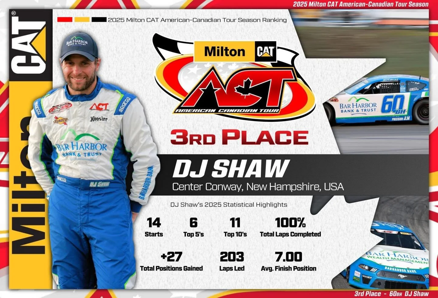 2025 @milton_cat American-Canadian Tour - 3rd Place - 60BH DJ Shaw

▪️Best Finish in 2025: 2nd place (2x) - Spring Green 125 at @seekonkspeedway and in the Milton CAT Midsummer Classic 250 at @whitemountainmotorsportspark 

▪️Total Earnings in 2025: 