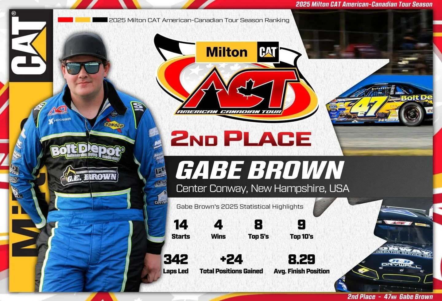 2025 @milton_cat American-Canadian Tour - 2nd Place - 47NH Gabe Brown

▪️Best Finish in 2025: 1st place (4x) - Northeast Classic at @nhms New Hampshire Motor Speedway, Yvon Bedard 109 and Pine Tree State 125 at Oxford Plains Speedway and the 47th run