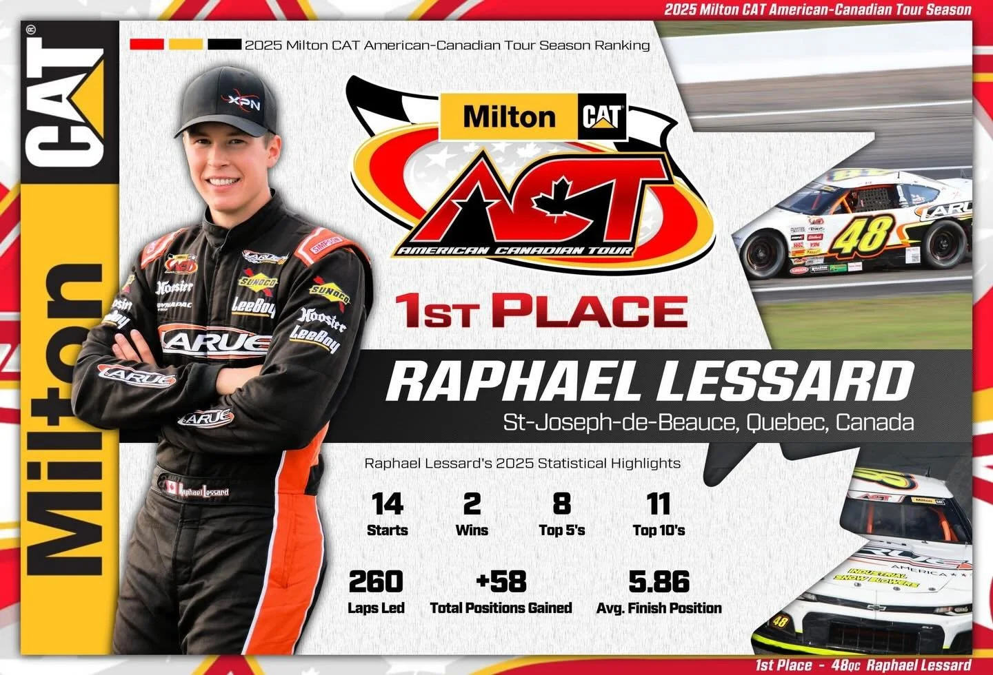 2025 @milton_cat American-Canadian Tour - 1st Place - 48QC @raphael_lessard 

▪️Best Finish in 2025: 1st place (2x) - Kancamagus 150 &amp; Milton CAT Midsummer Classic 250 at @whitemountainmotorsportspark 

▪️Total Earnings in 2025: $61,992

Congratu