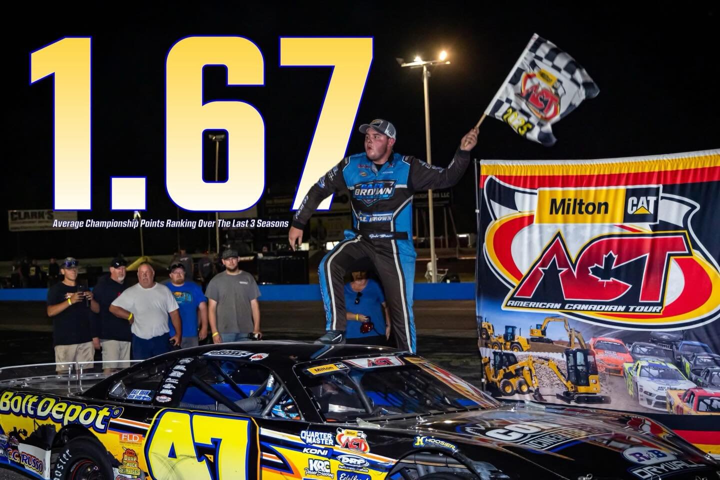 1.67 

Gabe Brown and the Gene Brown-owned team&rsquo;s average championship points ranking over the last 3 seasons on the @milton_cat American-Canadian Tour.

The Milton CAT American-Canadian Tour has averaged 139 drivers per-year over those 3 seaso