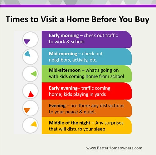 Time to Visit a Home Before You Buy