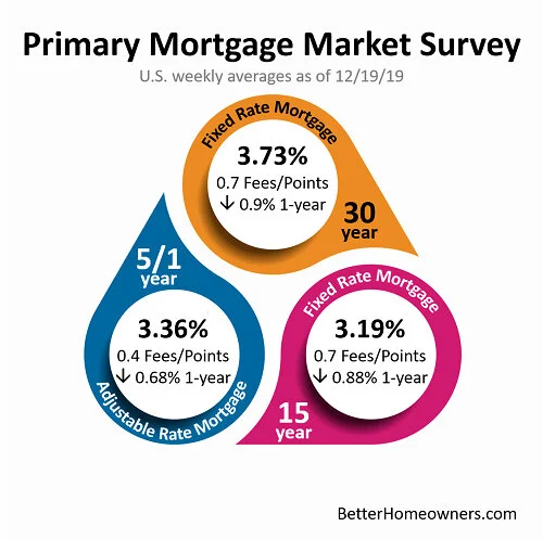 Homebuying Timeline