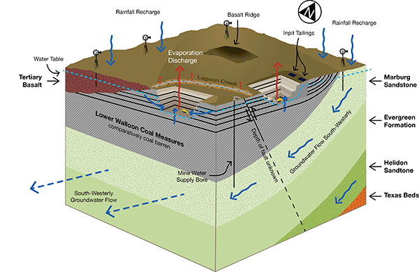 QE06644-010-Diagram-02.gif
