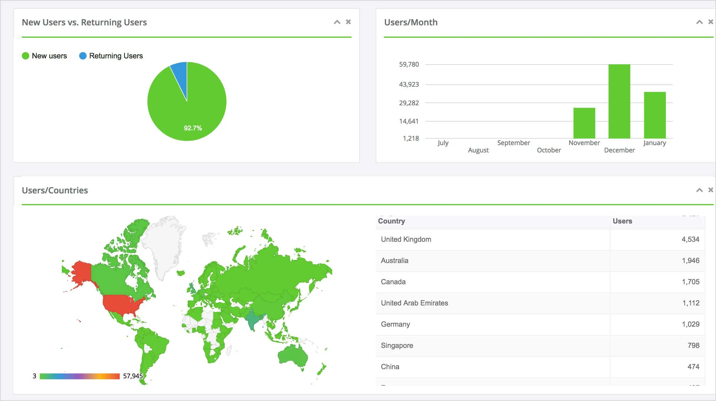 cms-analytics2.jpg