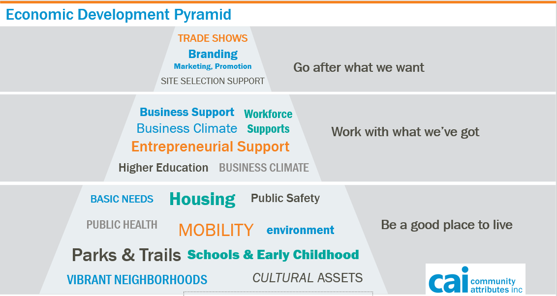 Economic Development Pyramid.png