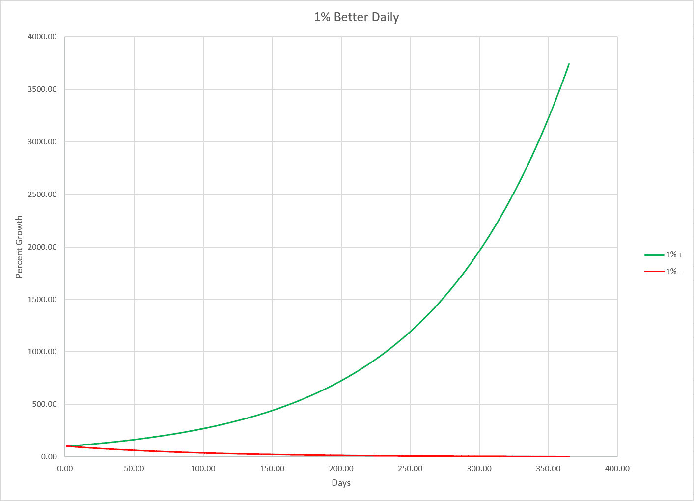 Strategies for Success - 1% Better Daily