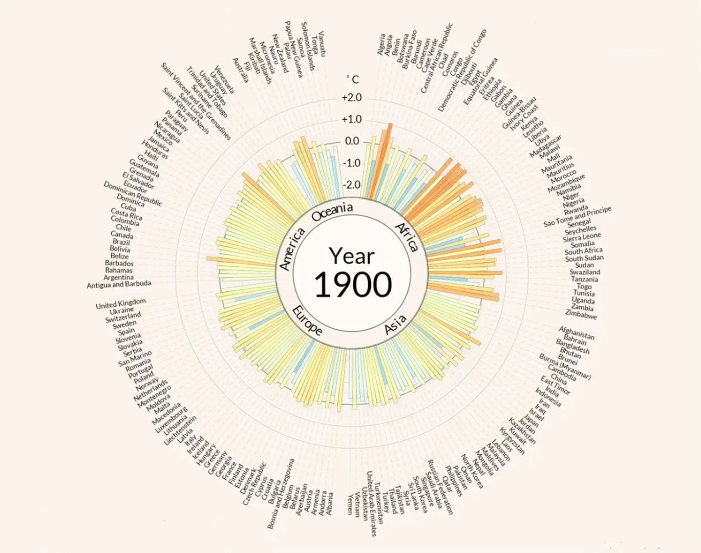 116 Years of Climate Change - Visualized