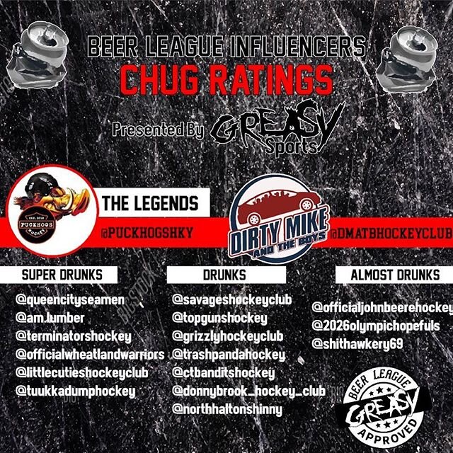 Congrats to all these beer league beauts! That&rsquo;s a hell of list! 🍻🏒
.
If your team didn&rsquo;t make it, let @greasy.sports know why you deserve a spot on this list!
.
@puckhogshky
@dmatbhockeyclub
@queencityseamen
@am.lumber
@terminatorshock