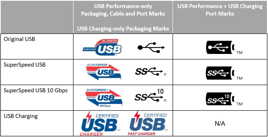 USB — Copy USB-IF Certification