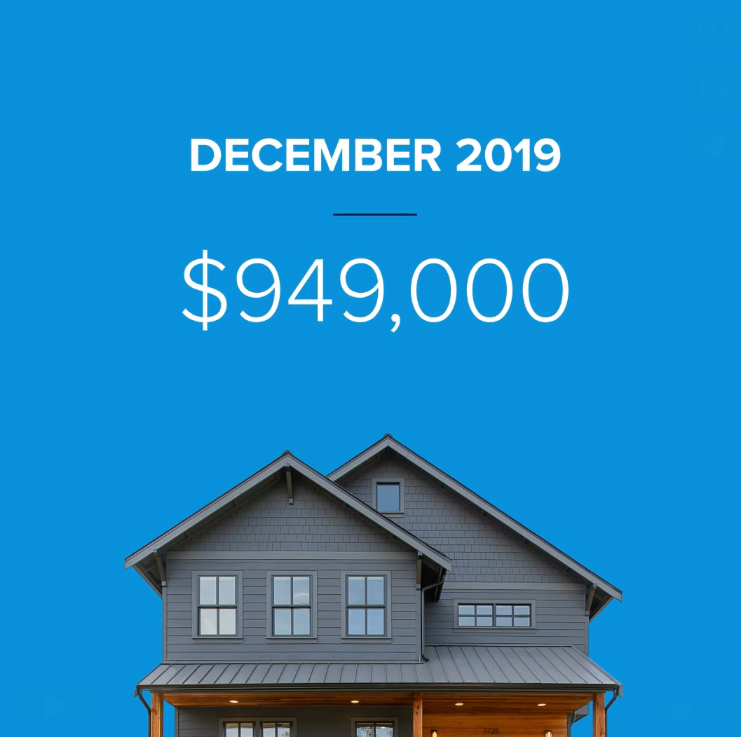 Eastside Market Update