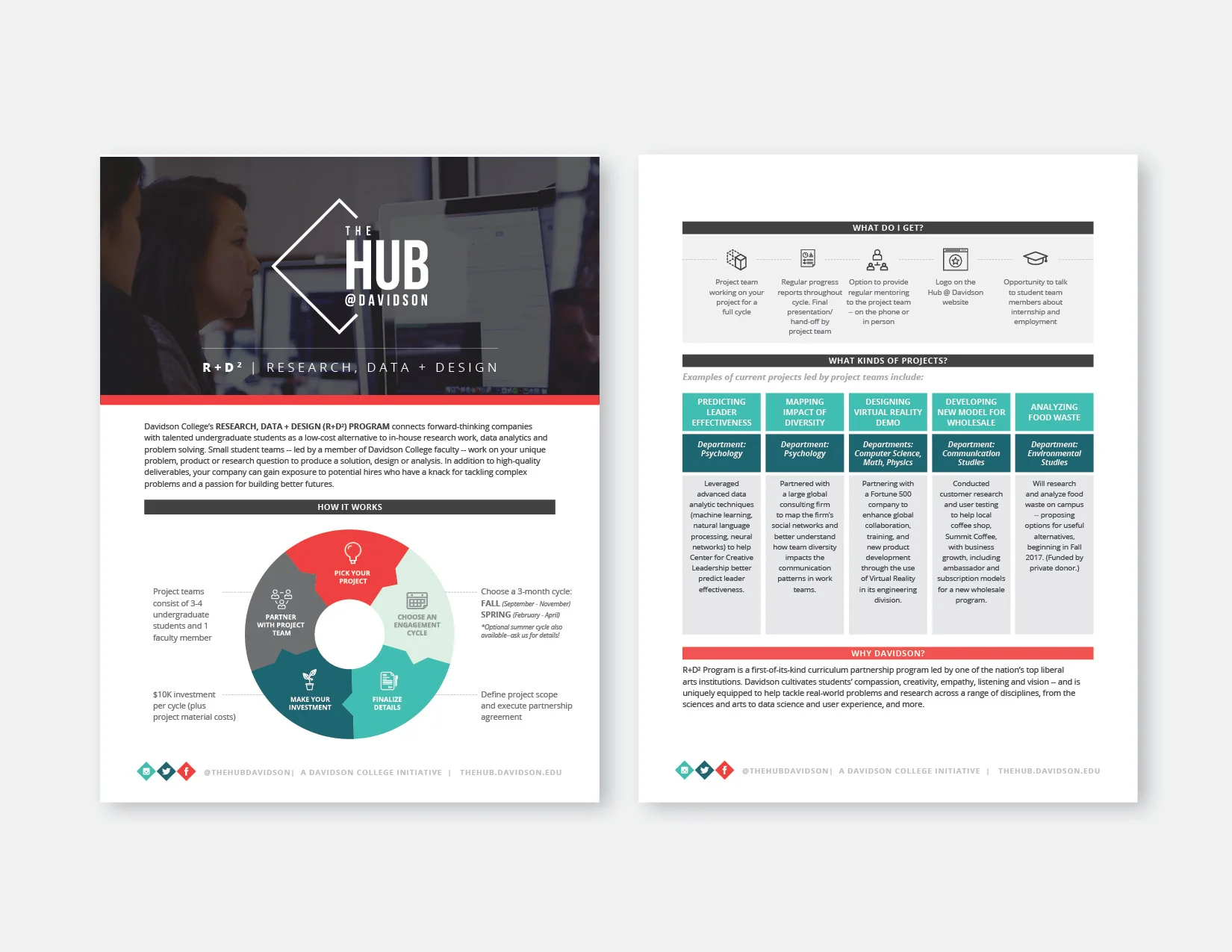 Branding_Web Images_The Hub4.jpg