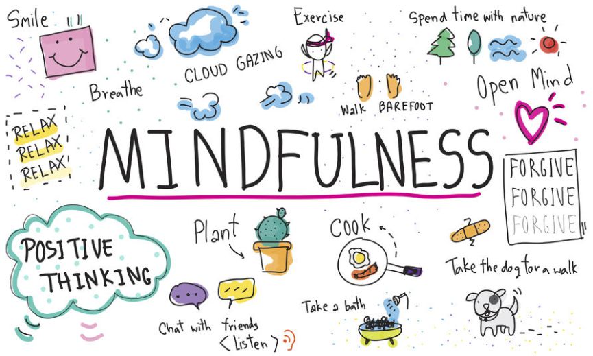 Mindfulness Practices - Chicopee Public Schools