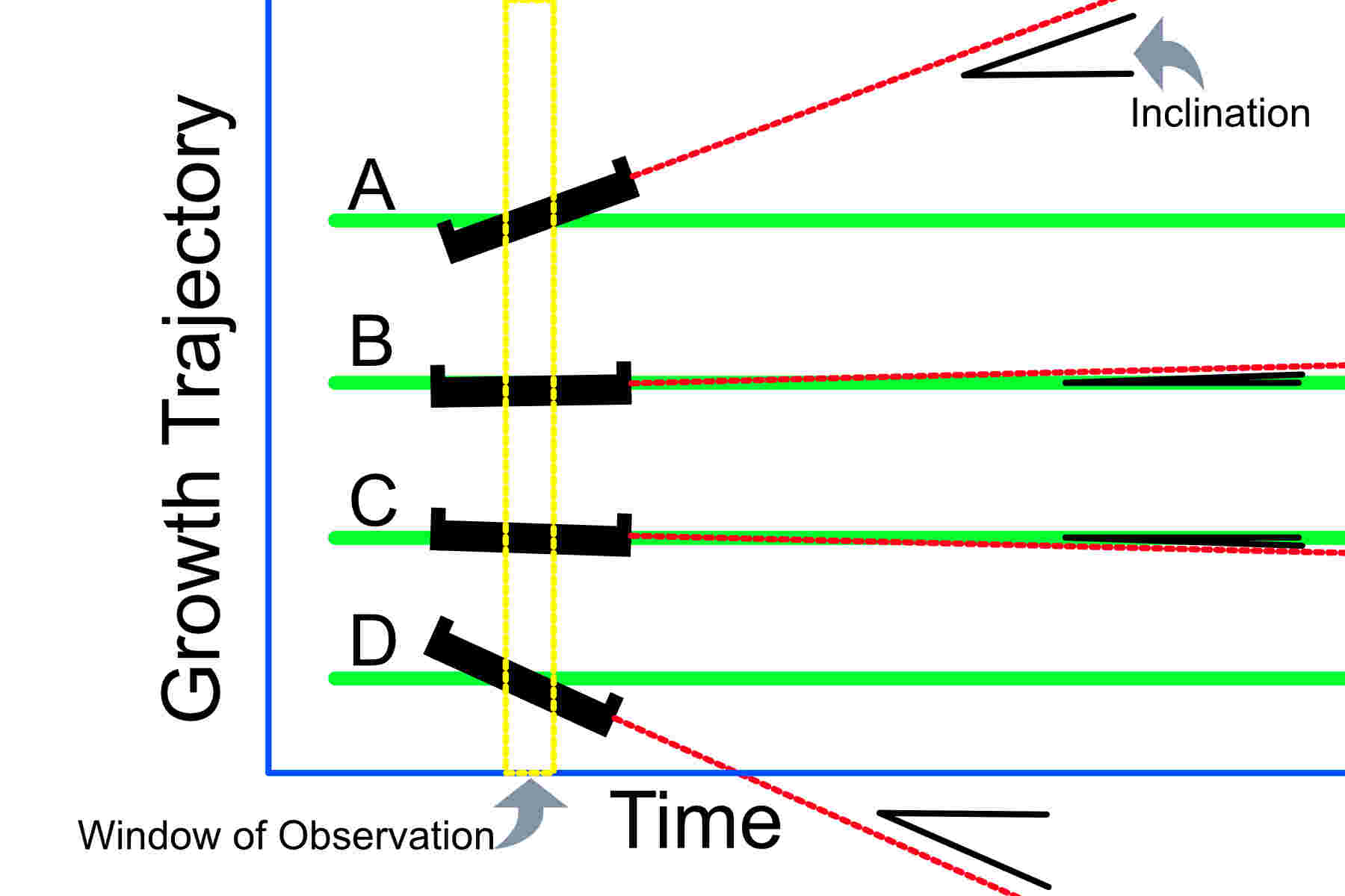 Spriritual Growth Trajectory Chart.jpg