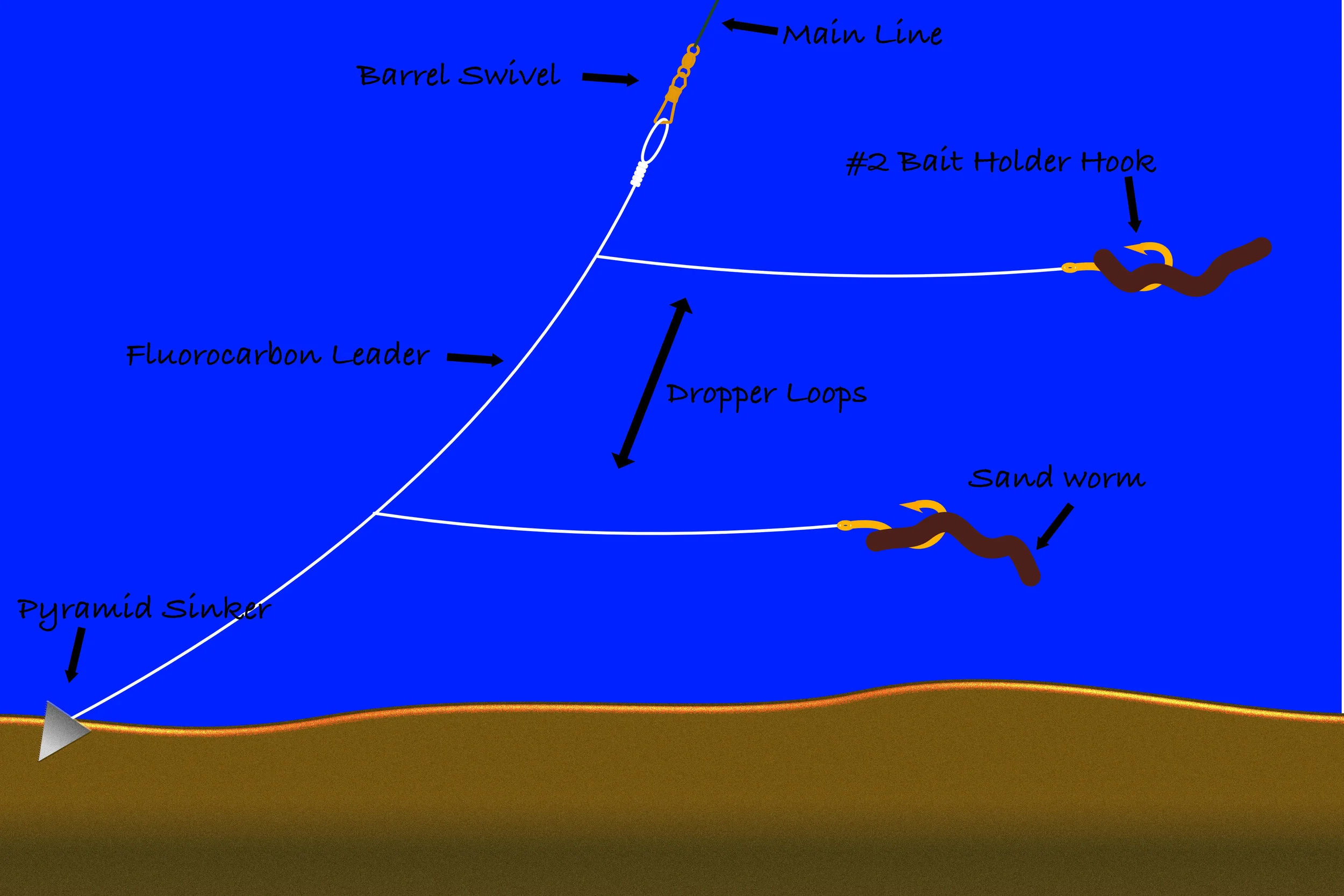 A High/Low Bottom Fishing Rig.