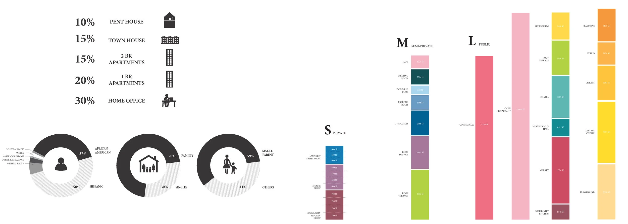 Demographics Program Distribution