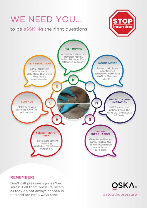 Journal What And How To Investigate Your Pressure Ulcers In Nursing And Residential Homes Under Lock Down And Long Term Oska Pressure Care Experts