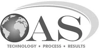 Outsourced Accounting Services
