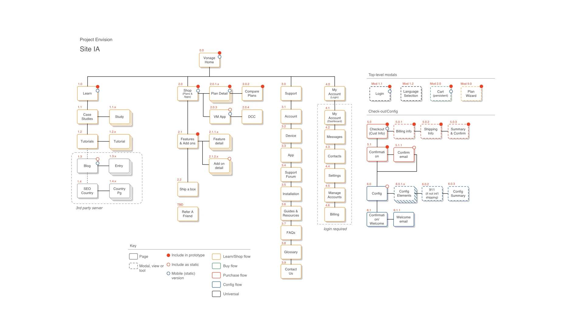 Vonage screens.002.jpeg