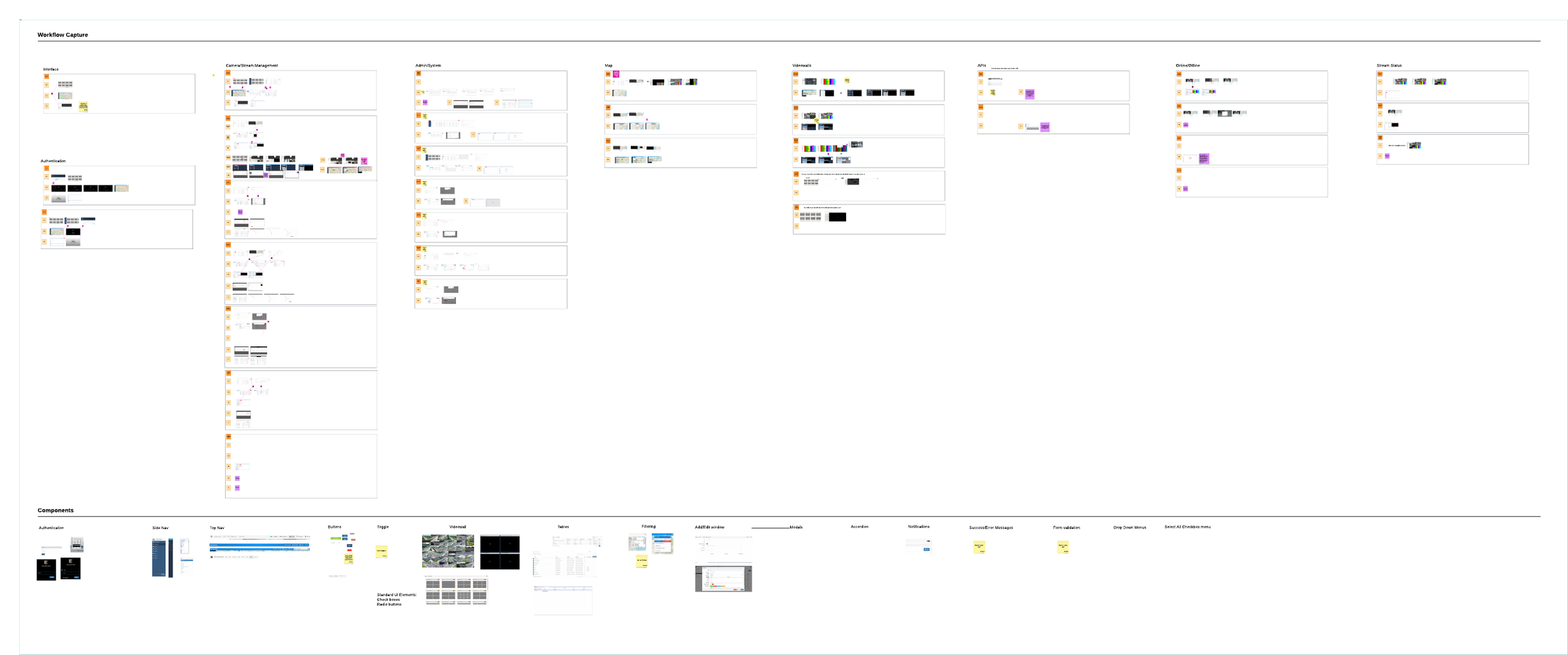 Board from workshop where the team looked for similarities and differences in similar workflows across apps.