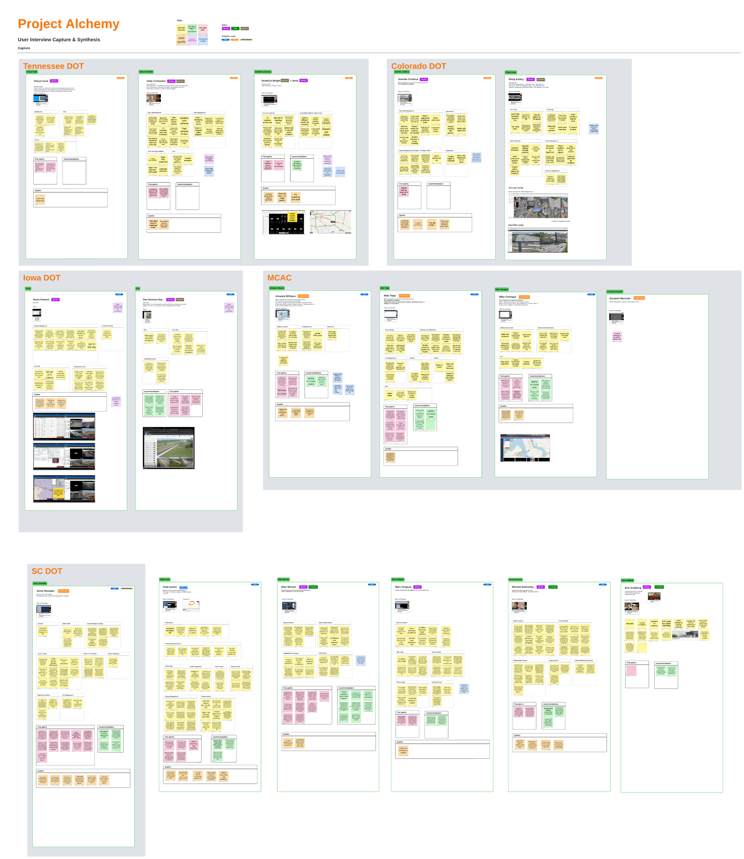 Lucid Spark boards illustrating the user research capture process.  Click to see larger.