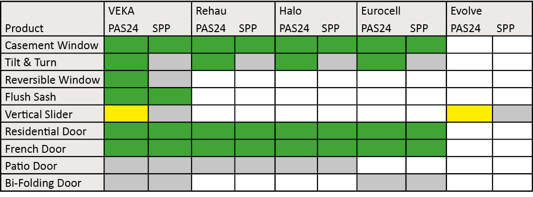 Product Table.png