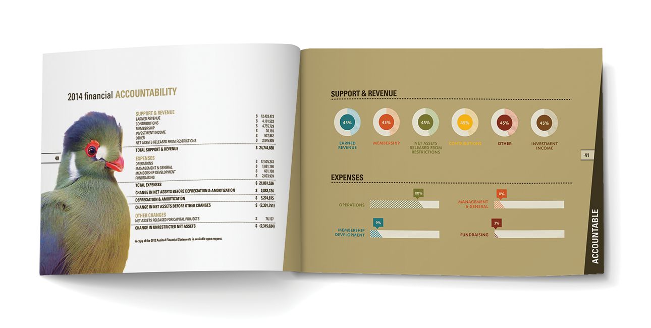 2014_Indianapolis_Zoo_Annual_Report_Spread_4_Web_Mock.png