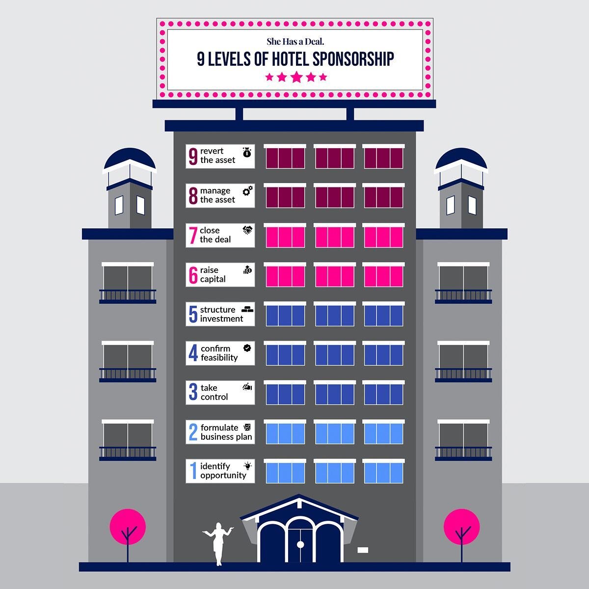 9 Levels of Hotel Sponsorship &ndash; Infographic 

#design#infographic#investment#blackownedbusiness#shehasadeal#hotel#creative#layout#follow#motivation#jadethedesigner#guide#education#visualart#graphics#digitalillustration