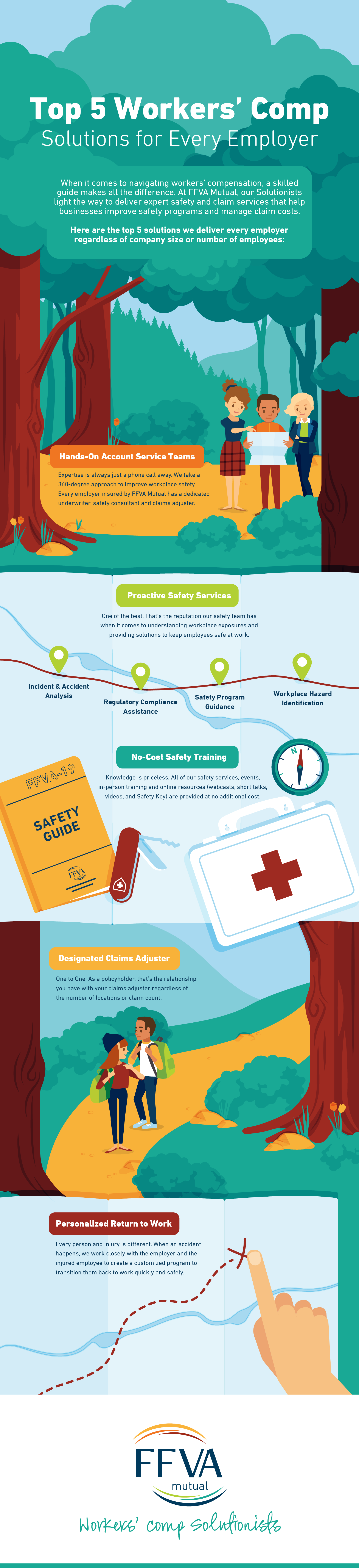 FFVA Top 5 Workers’ Comp Solutions for Every Employer GG-01.png