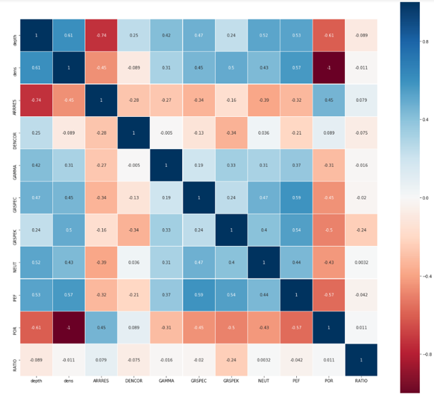 secondprizewinner-heatmap.png