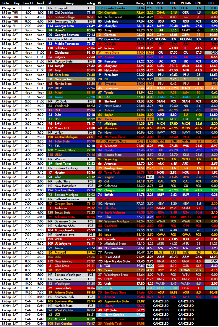 Week 3 Computer Projections.png