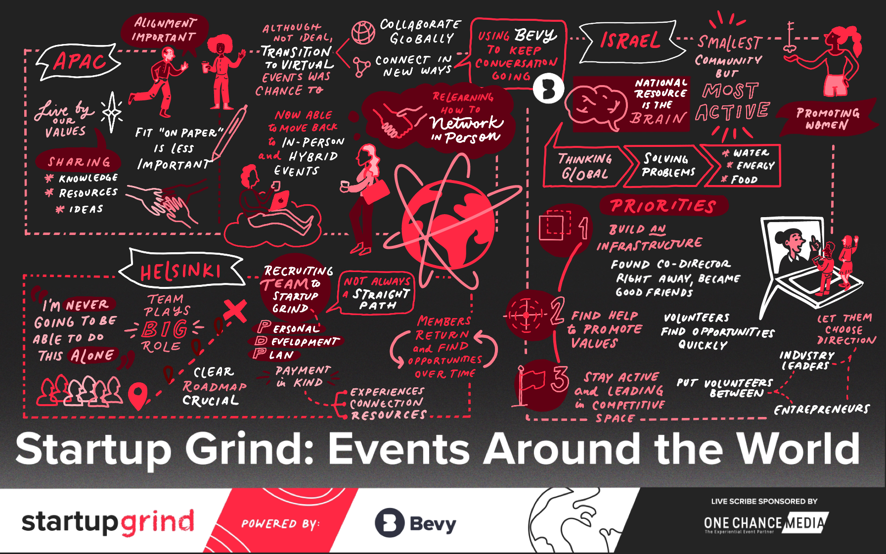 Live Scribe - One Chance Media