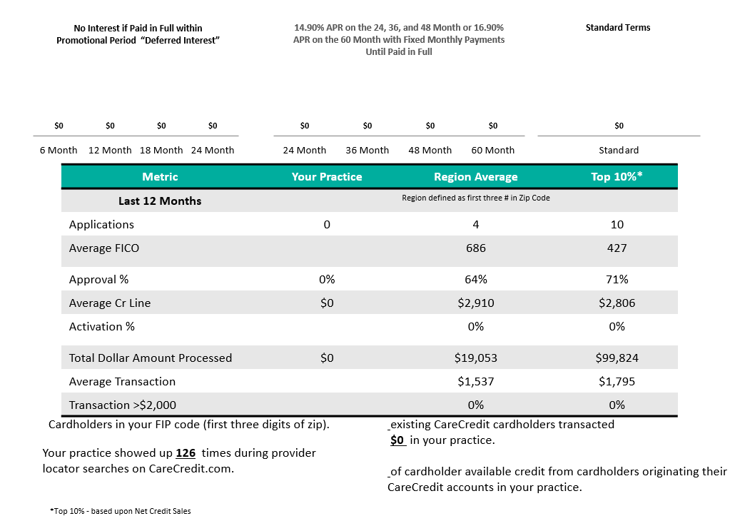 Carecredit Financing.png