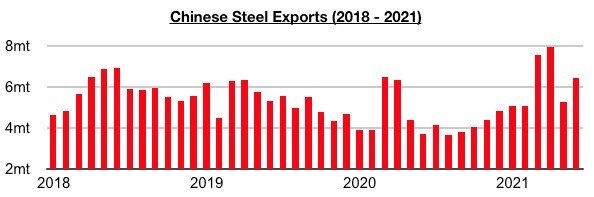 China Export Tax Rebate Steel