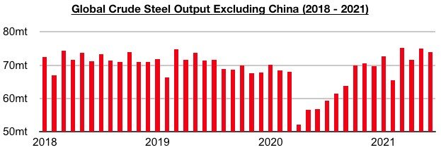 China Steel Export Tax Rebate Cut