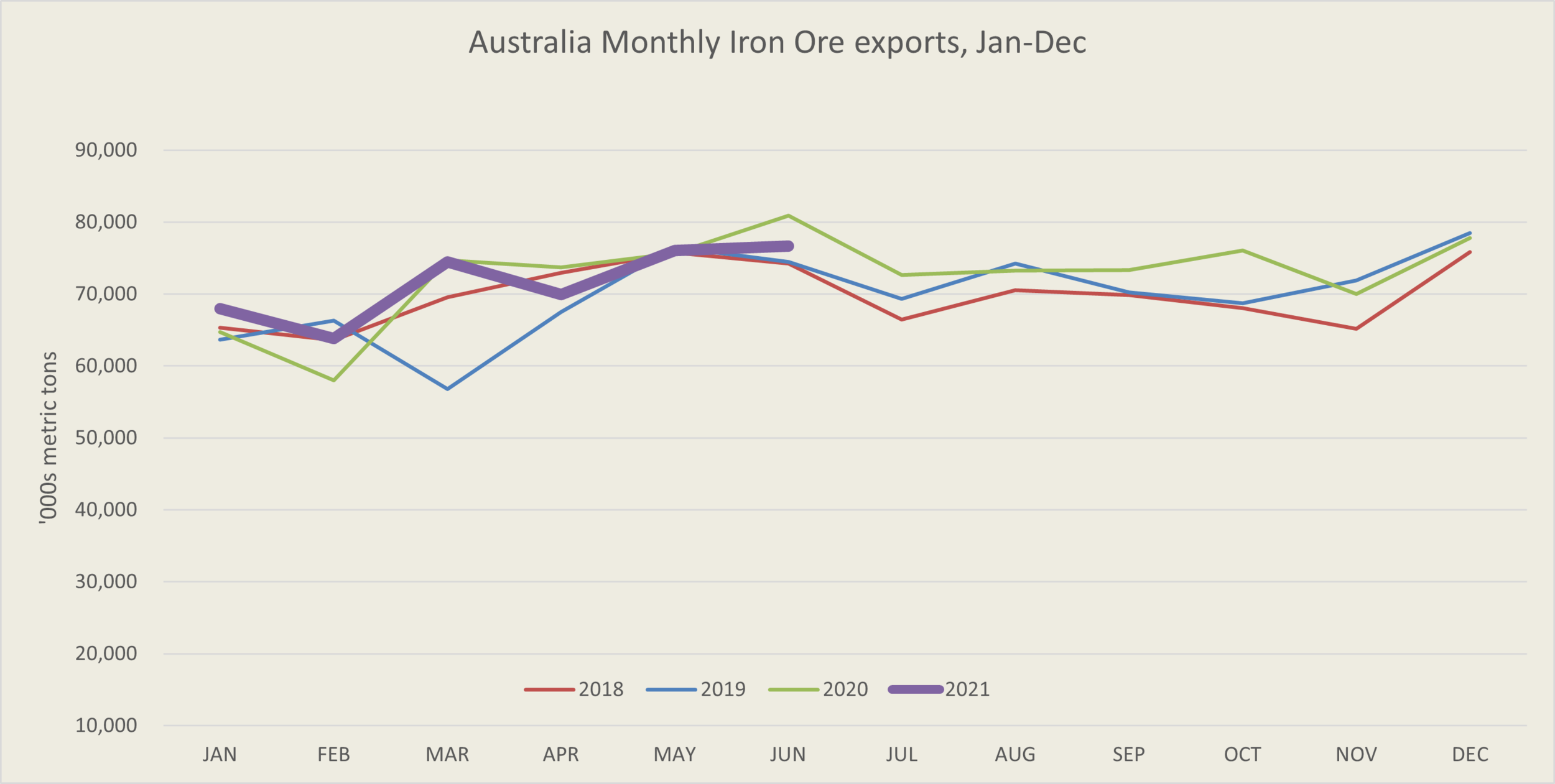 AUS iron ore exports.png