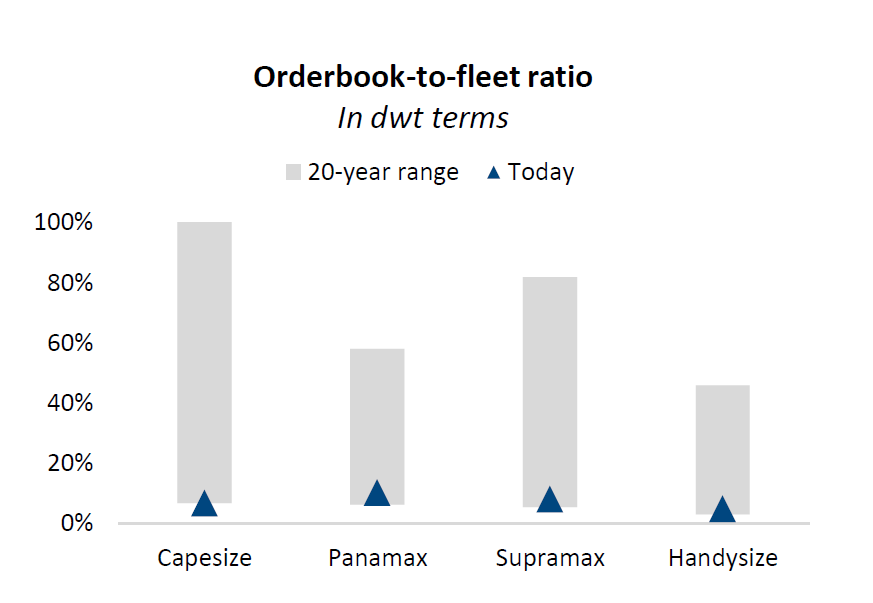 The Bigger Picture: Shipping in the next decade — Breakwave Advisors