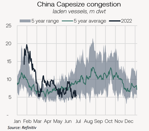 The Big Picture: The Capesize market — Breakwave Advisors