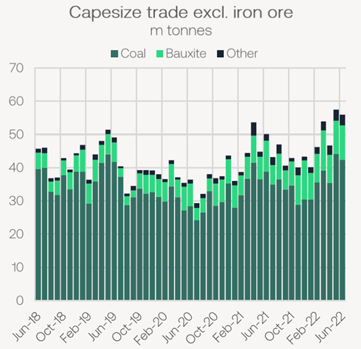 The Big Picture: The Capesize market — Breakwave Advisors