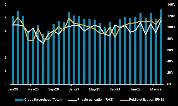 India-refinery-runs.jpg