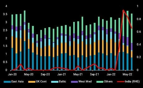 Russia-crude-loadings.jpg