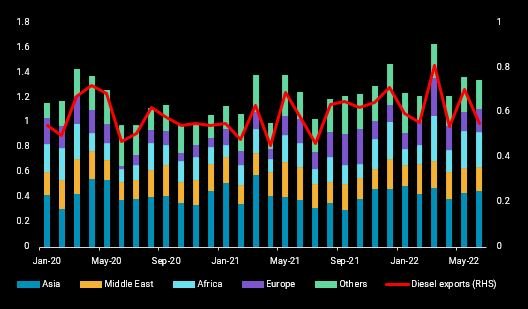 India-CPP-exports.jpg