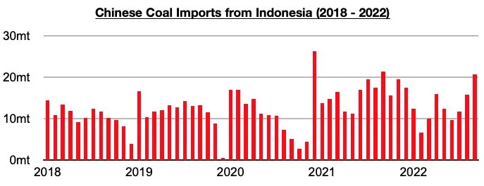 Indonesia and Russia Remain China's Primary Sources For Coal Imports ...