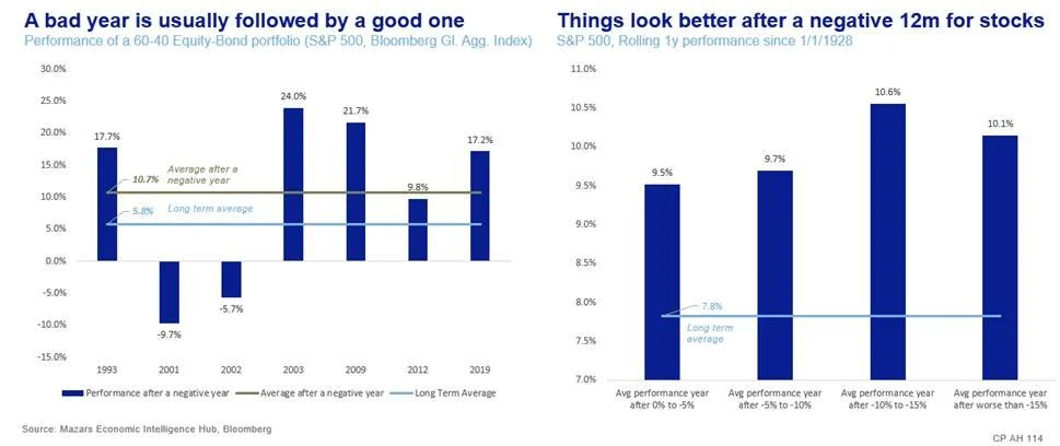 Mazars Note: A positive message for 2023: The world is rebooting, and ...