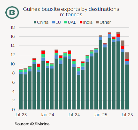 Screenshot 2025-08-08 10.28.19.png